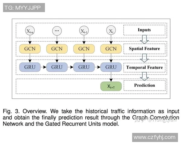 预测:利拉德胜率几何?数据模型告诉你答案 预测:利拉德胜率几何?数据模型告诉你答案