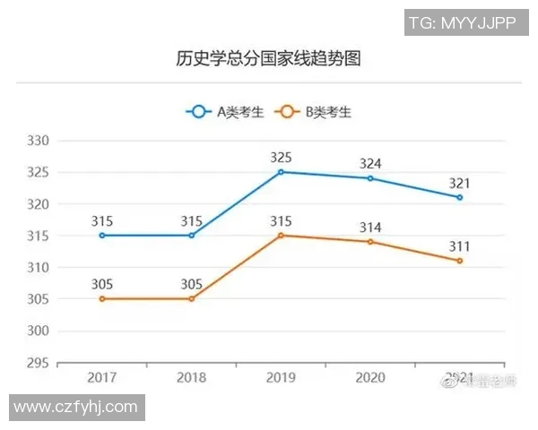 奥运会跨栏选手栏间步伐数与成绩波动关系的深入分析